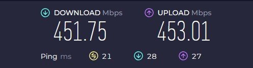 ExpressVPN Lietuva greičio testo rezultatas