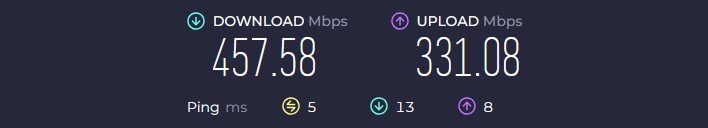 Surfshark VPN Lietuva greičio testo rezultatas